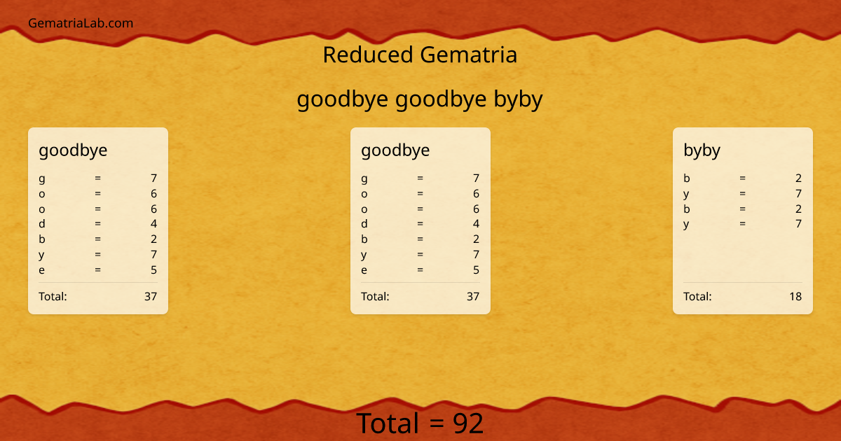 goodbye goodbye byby in reduced Gematria